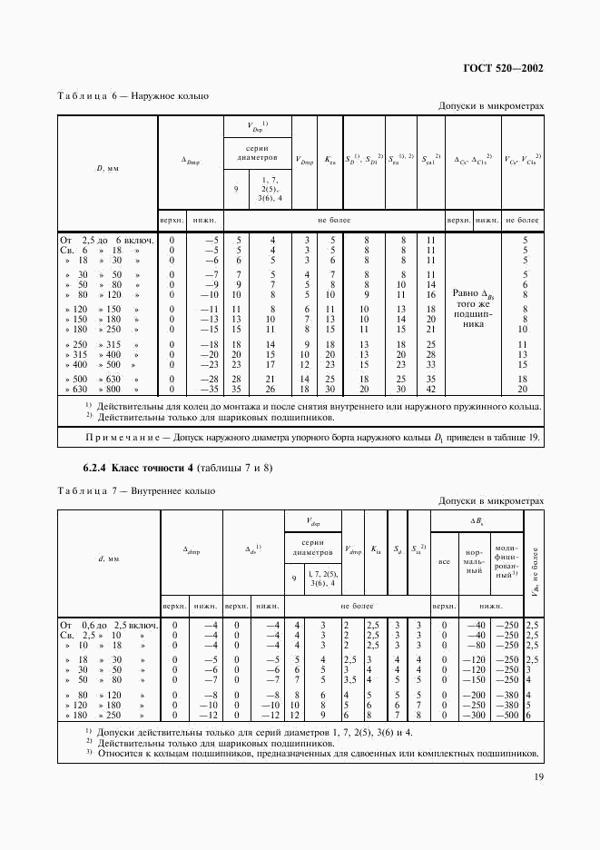 ГОСТ 520-2002, страница 22