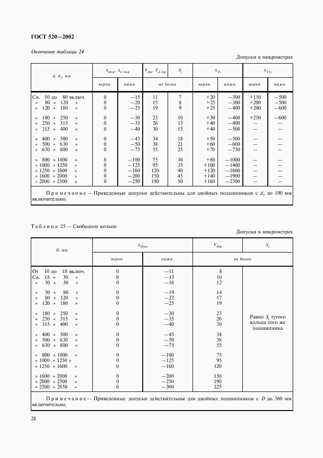 ГОСТ 520-2002, страница 31