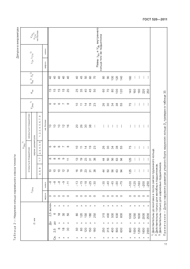 ГОСТ 520-2011, страница 16