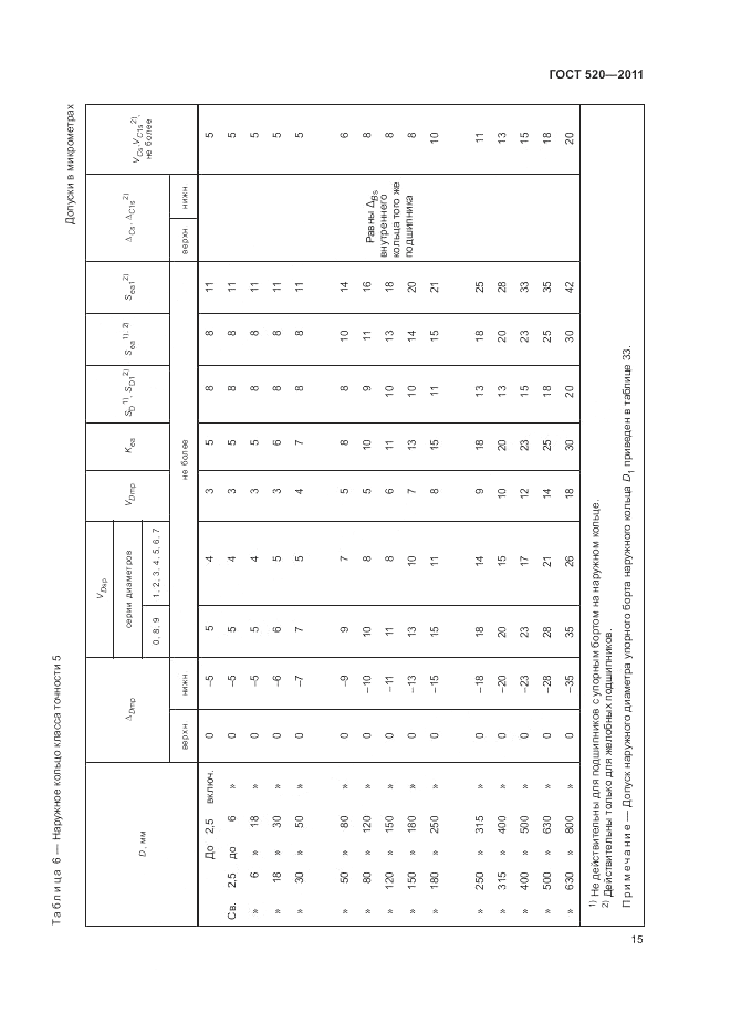 ГОСТ 520-2011, страница 20