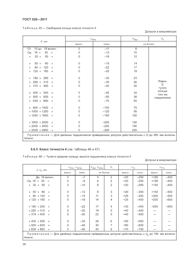 ГОСТ 520-2011, страница 41