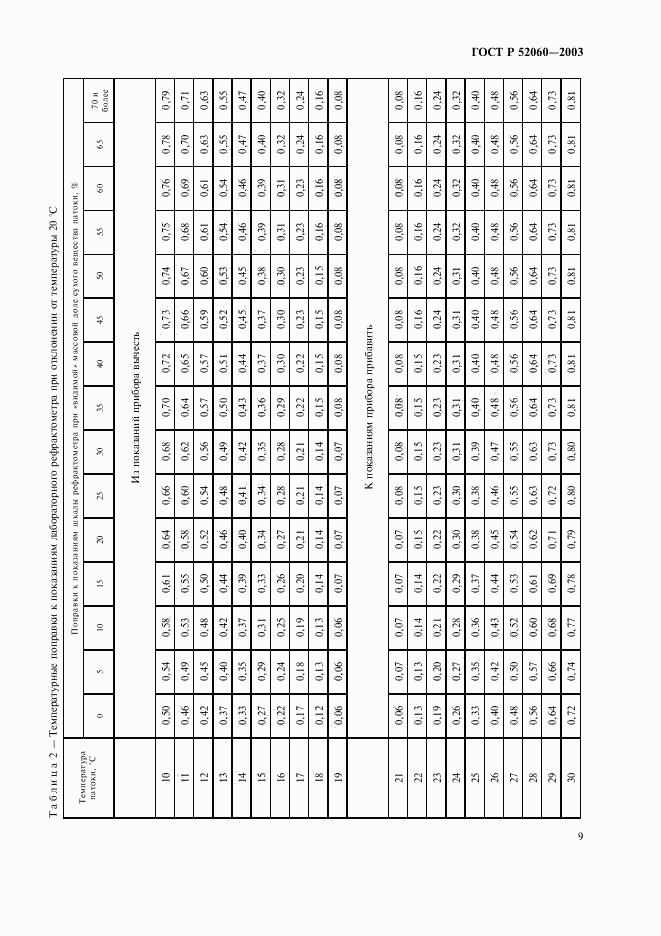ГОСТ Р 52060-2003, страница 11