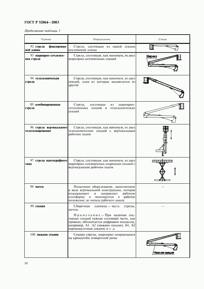 ГОСТ Р 52064-2003, страница 12