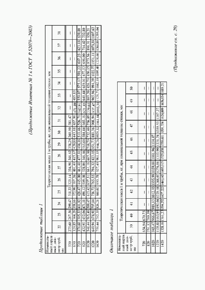 ГОСТ Р 52079-2003, страница 36