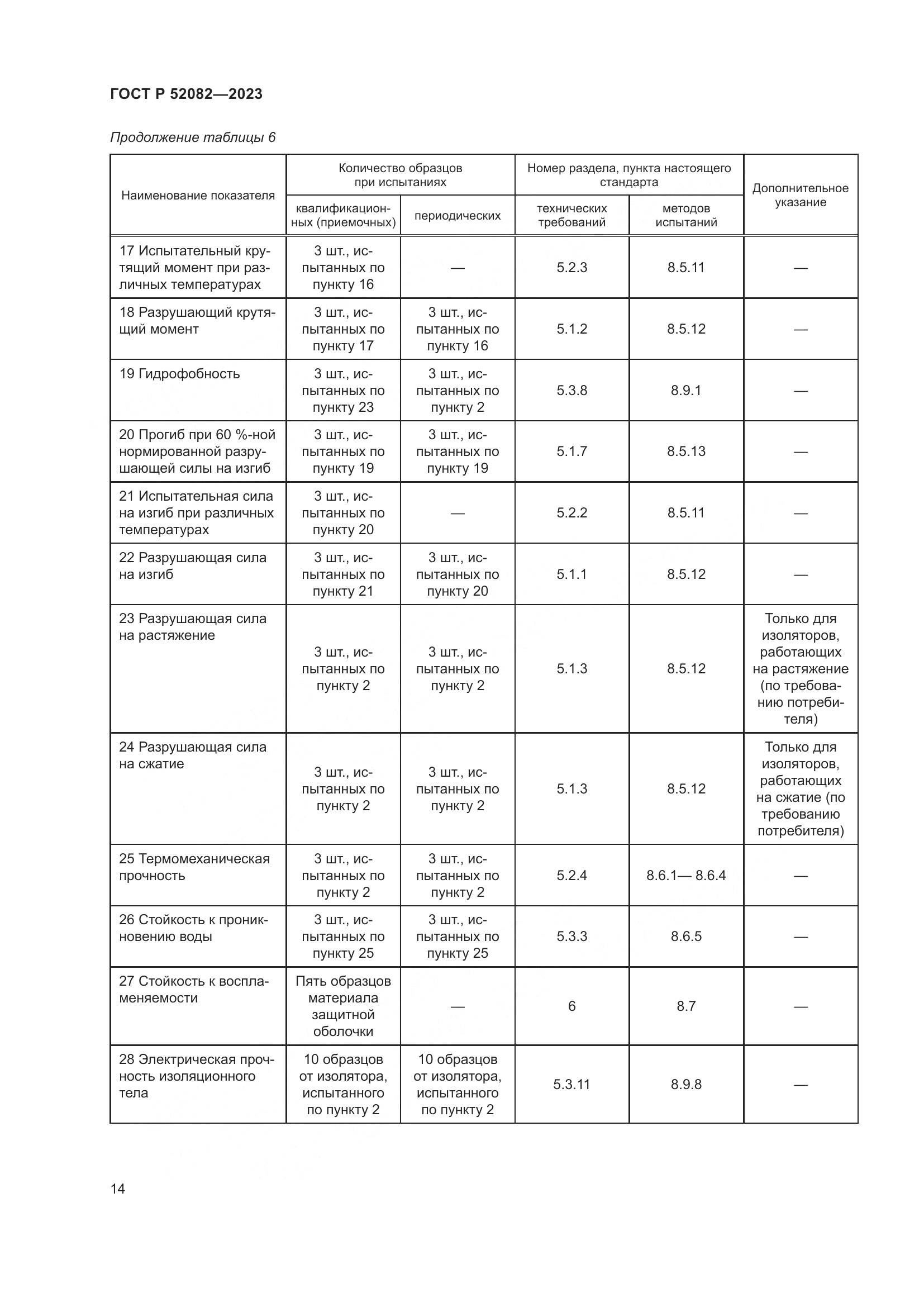 ГОСТ Р 52082-2023, страница 18