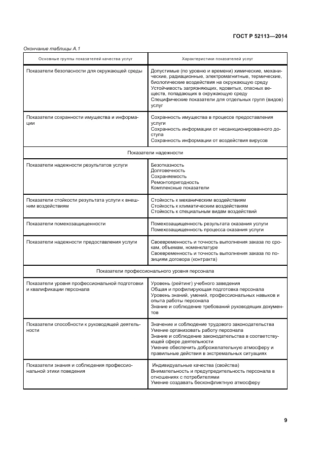 ГОСТ Р  52113-2014, страница 13