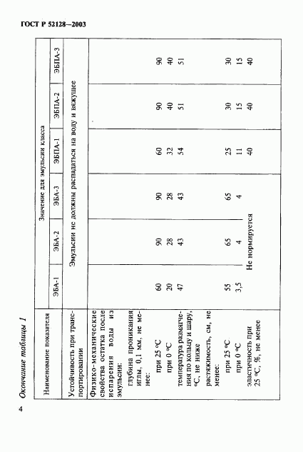 ГОСТ Р 52128-2003, страница 7