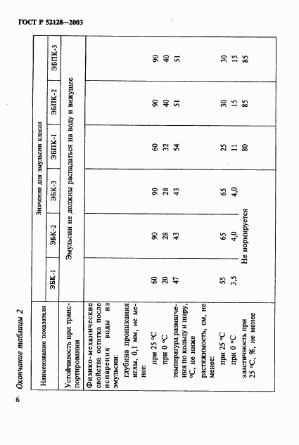 ГОСТ Р 52128-2003, страница 9