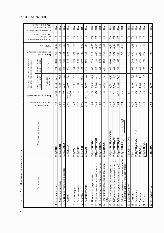 ГОСТ Р 52136-2003, страница 23