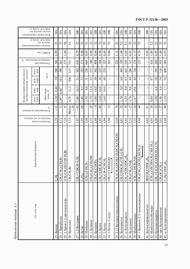 ГОСТ Р 52136-2003, страница 24