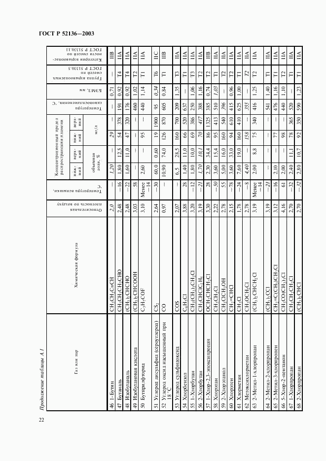 ГОСТ Р 52136-2003, страница 25