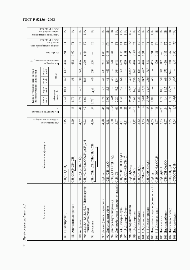 ГОСТ Р 52136-2003, страница 27
