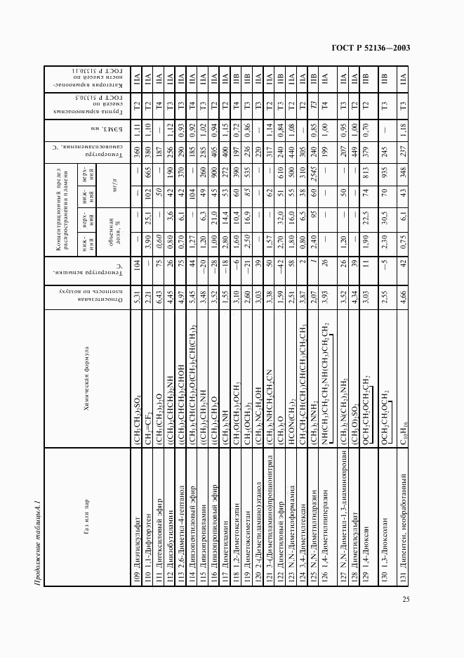 ГОСТ Р 52136-2003, страница 28