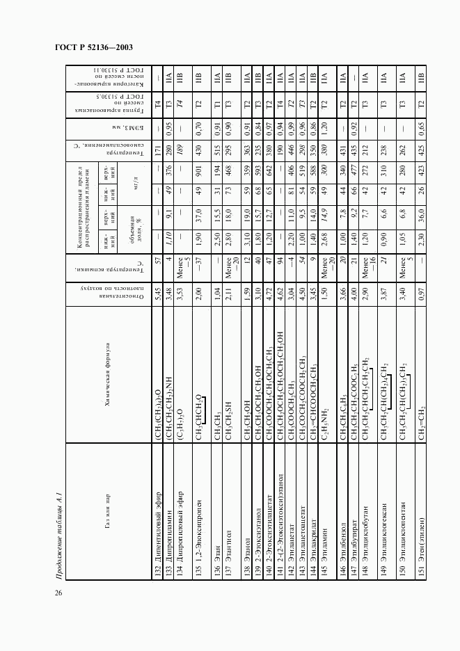ГОСТ Р 52136-2003, страница 29