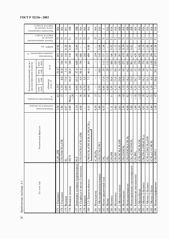 ГОСТ Р 52136-2003, страница 31