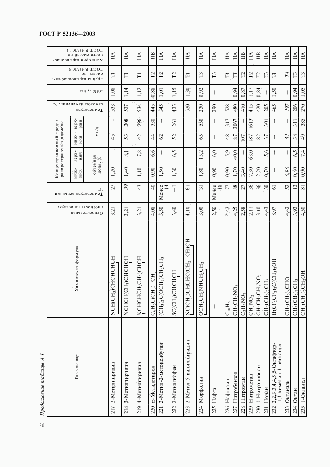 ГОСТ Р 52136-2003, страница 33