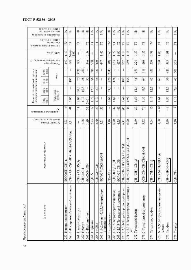 ГОСТ Р 52136-2003, страница 35