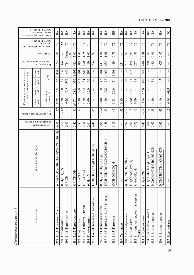 ГОСТ Р 52136-2003, страница 36