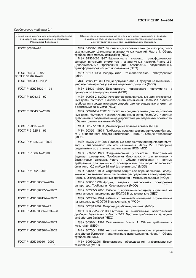ГОСТ Р 52161.1-2004, страница 100