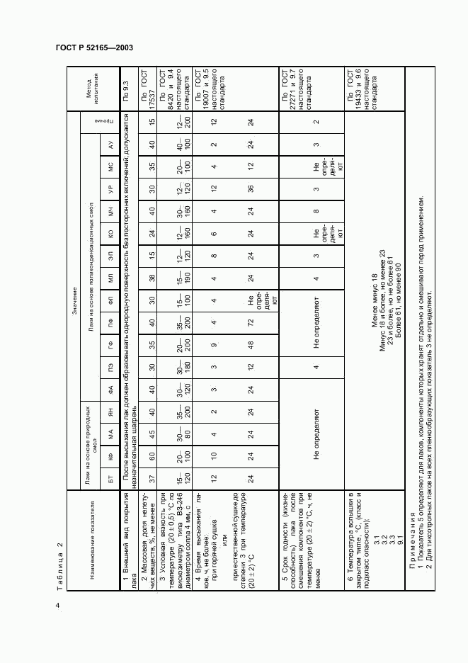 ГОСТ Р 52165-2003, страница 6