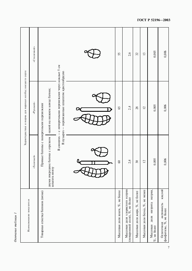 ГОСТ Р 52196-2003, страница 10