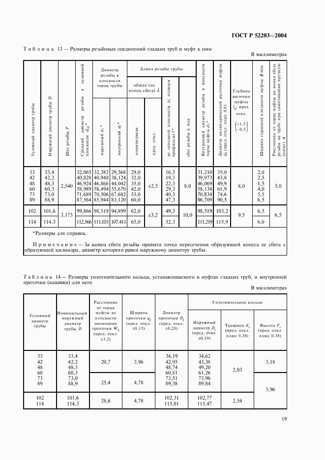 ГОСТ Р 52203-2004, страница 22