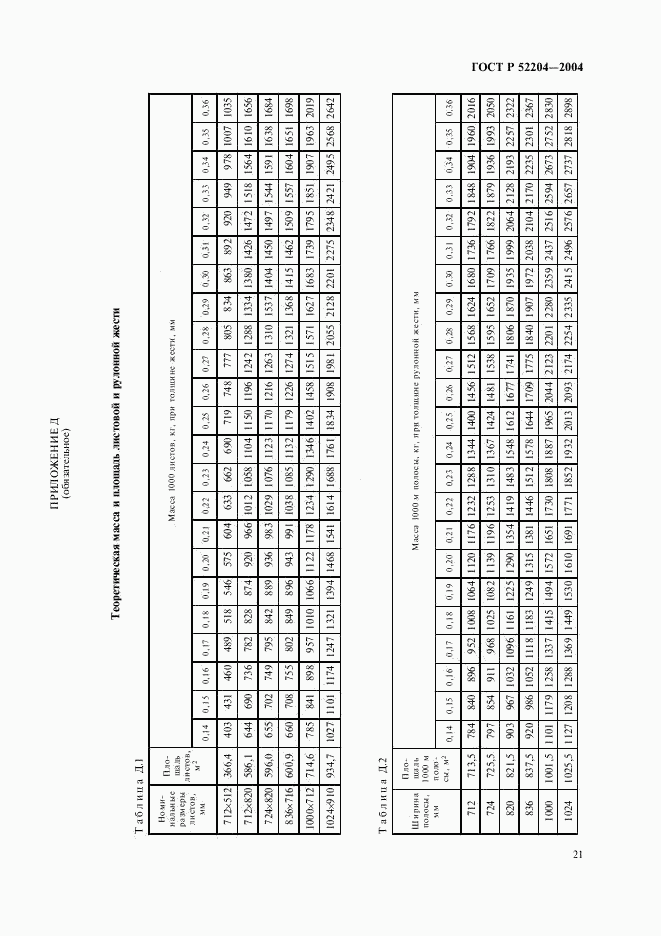 ГОСТ Р 52204-2004, страница 24