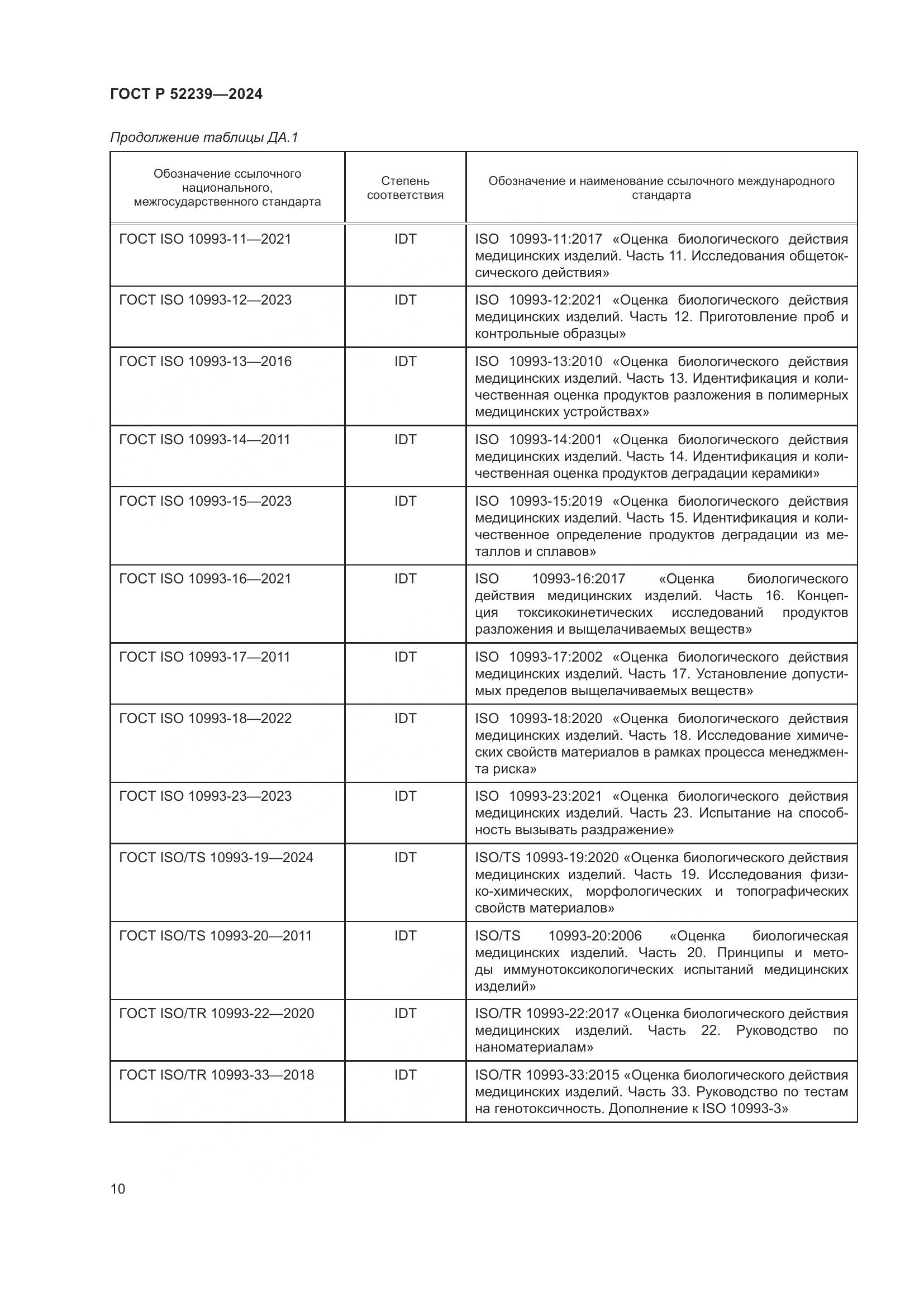 ГОСТ Р 52239-2024, страница 14