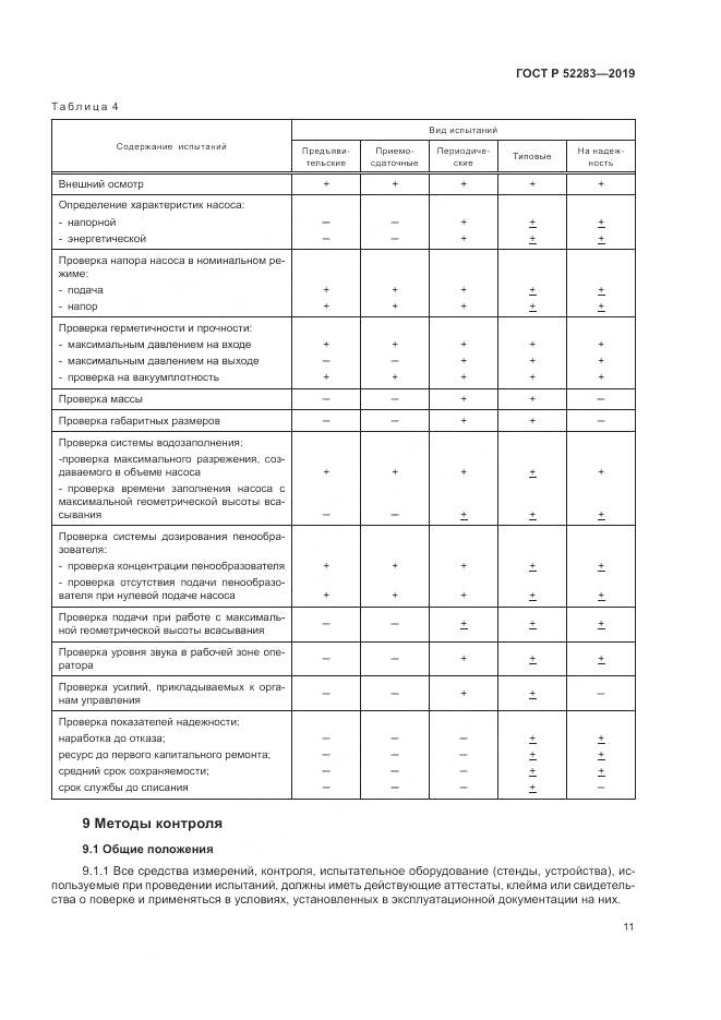 ГОСТ Р  52283-2019, страница 15