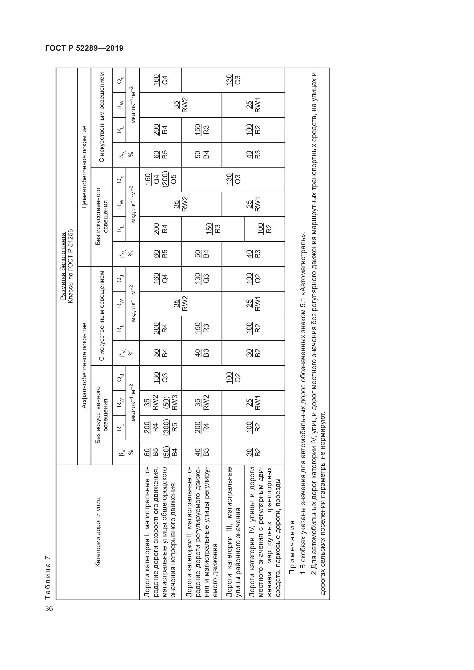 ГОСТ Р  52289-2019, страница 50