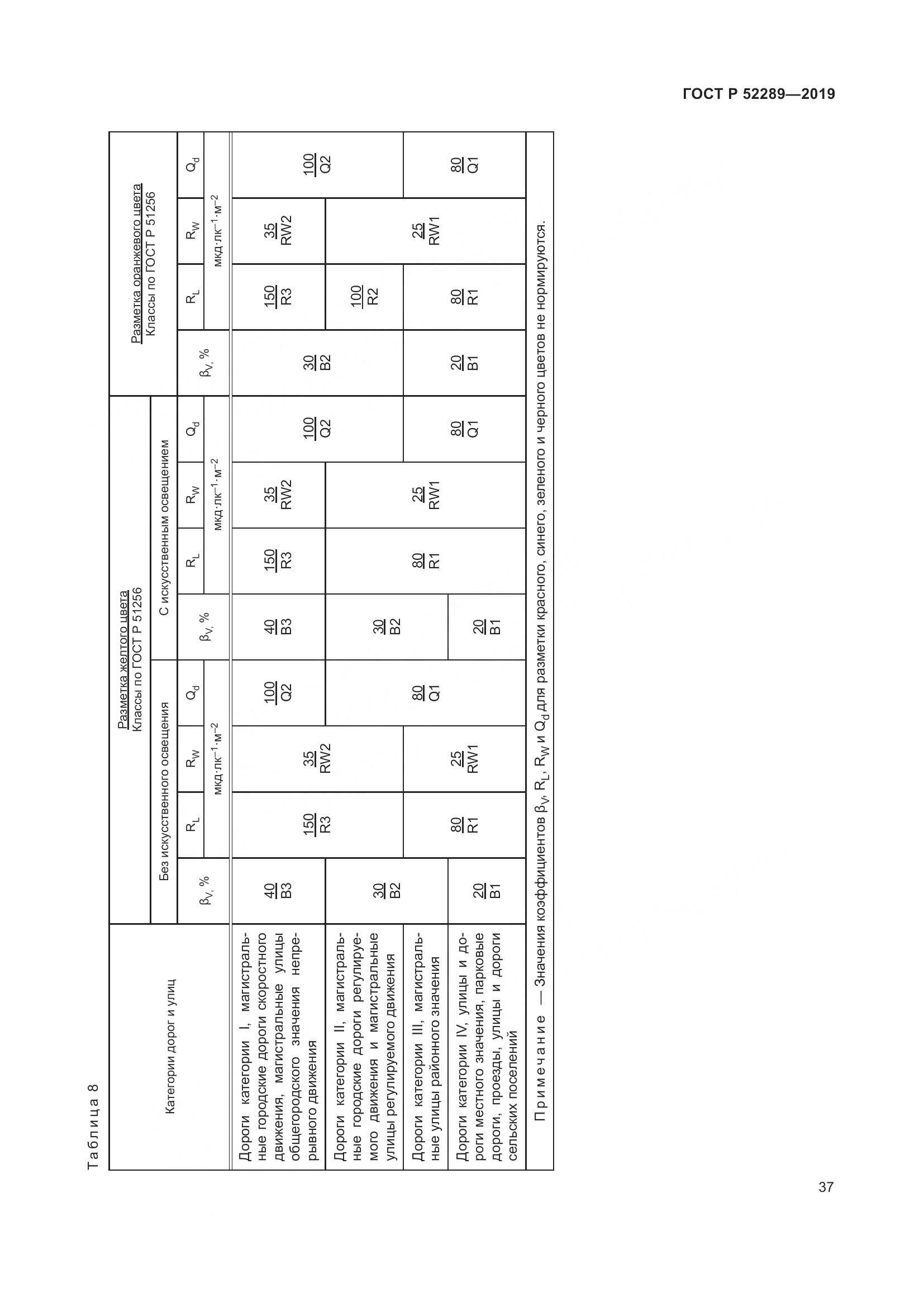 ГОСТ Р  52289-2019, страница 51