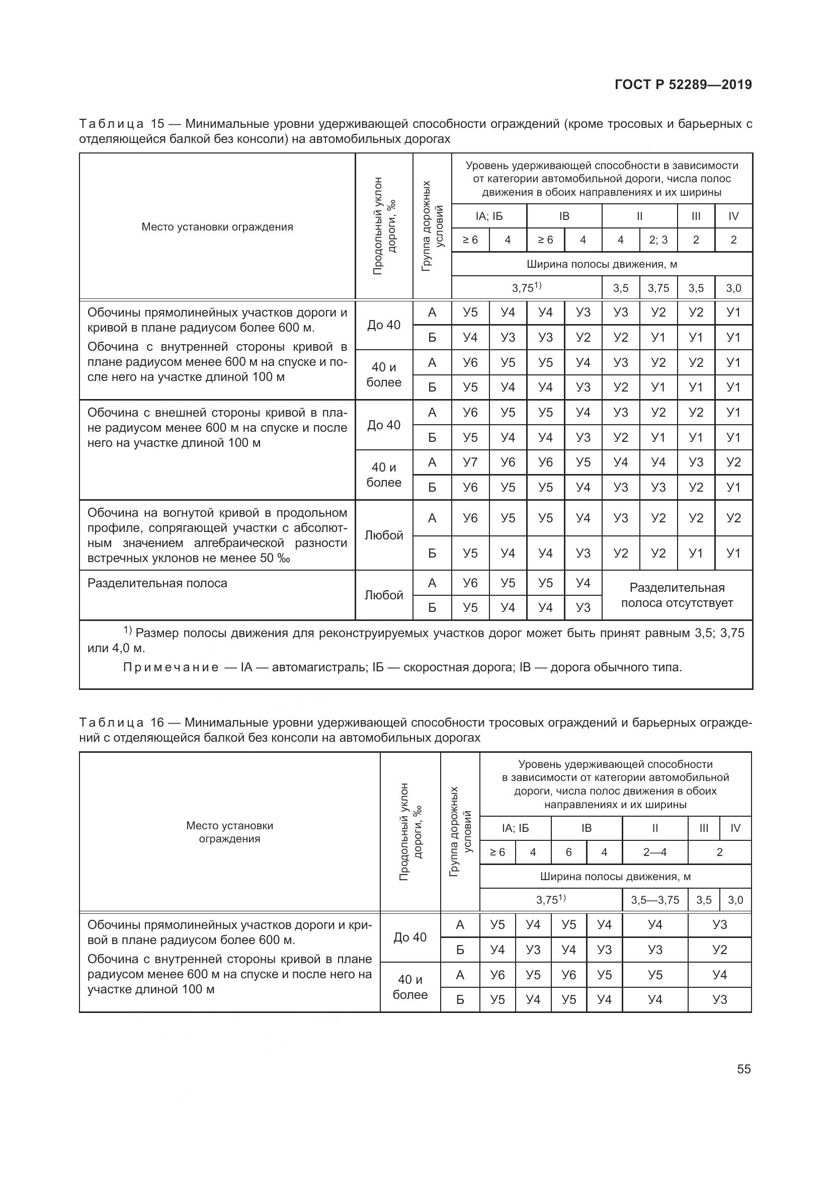 ГОСТ Р  52289-2019, страница 69