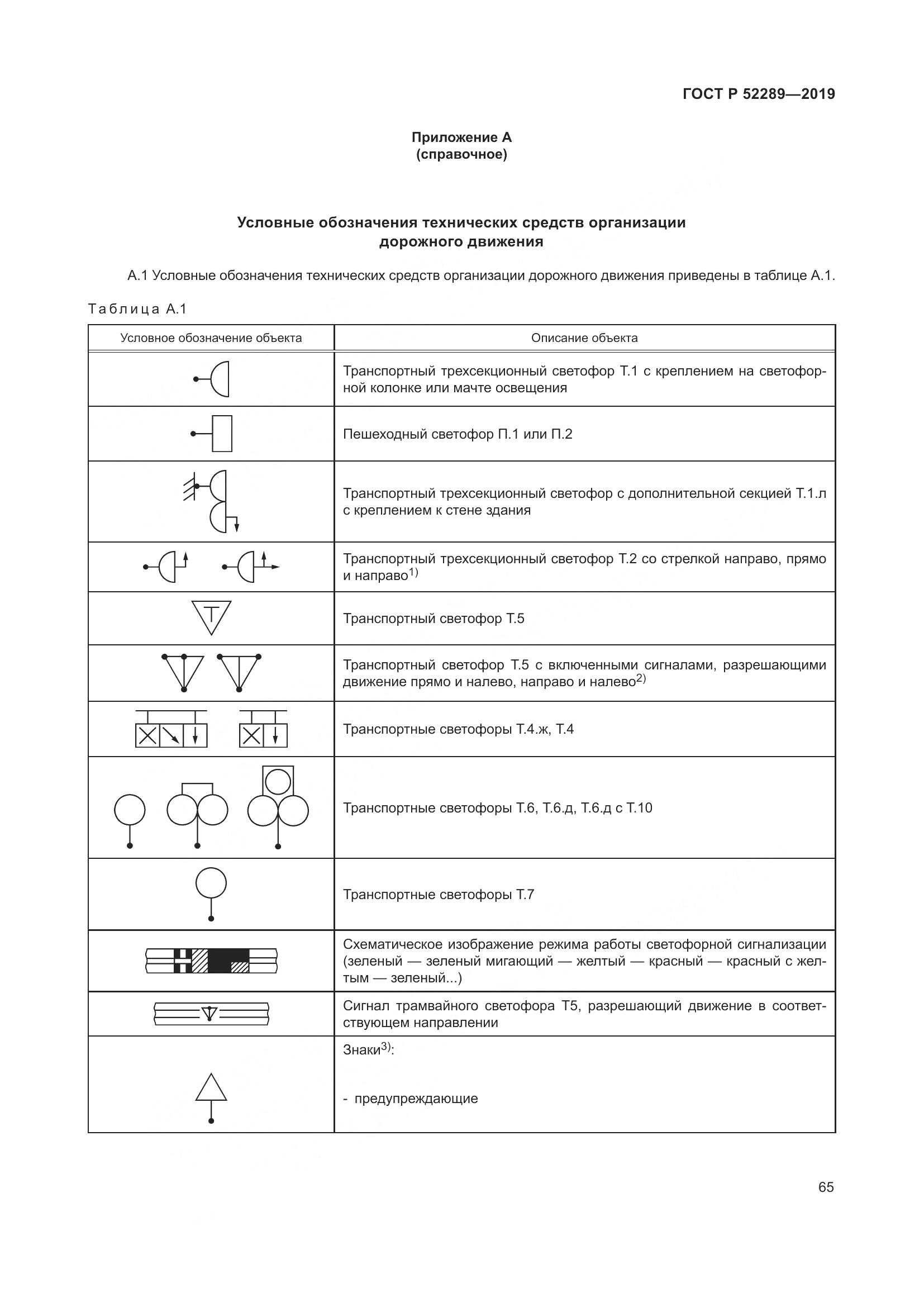ГОСТ Р  52289-2019, страница 79
