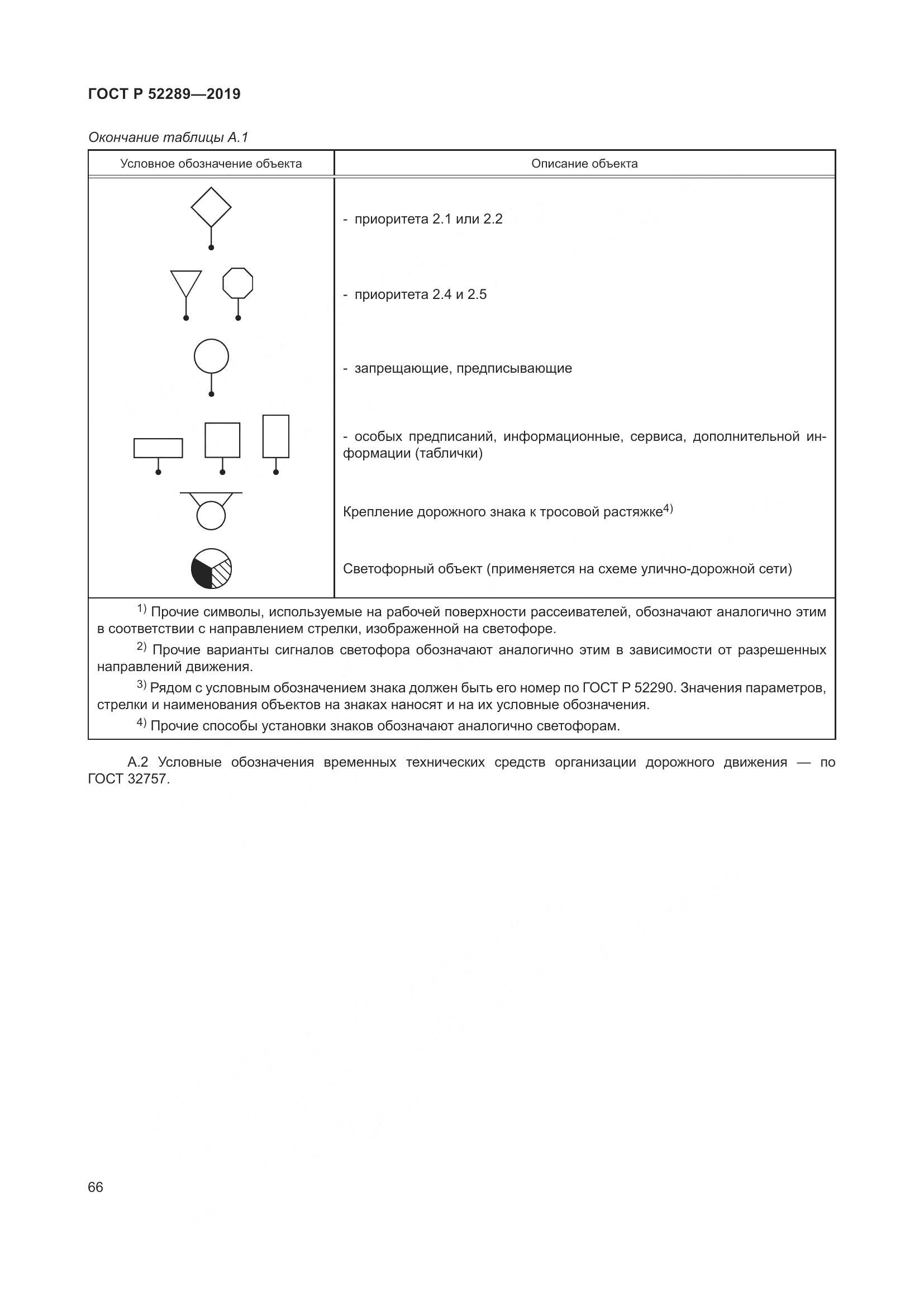 ГОСТ Р  52289-2019, страница 80