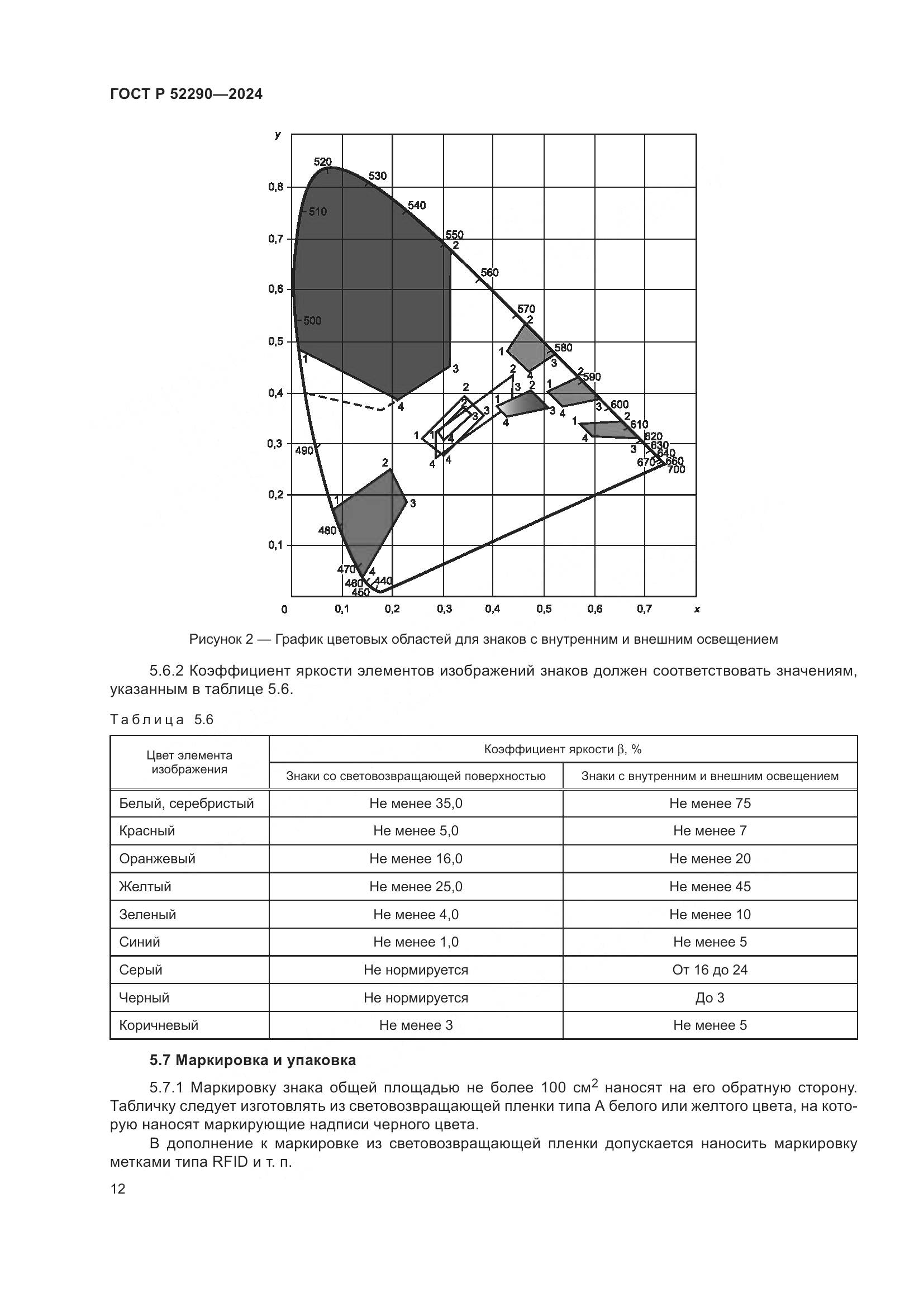 ГОСТ Р 52290-2024, страница 16