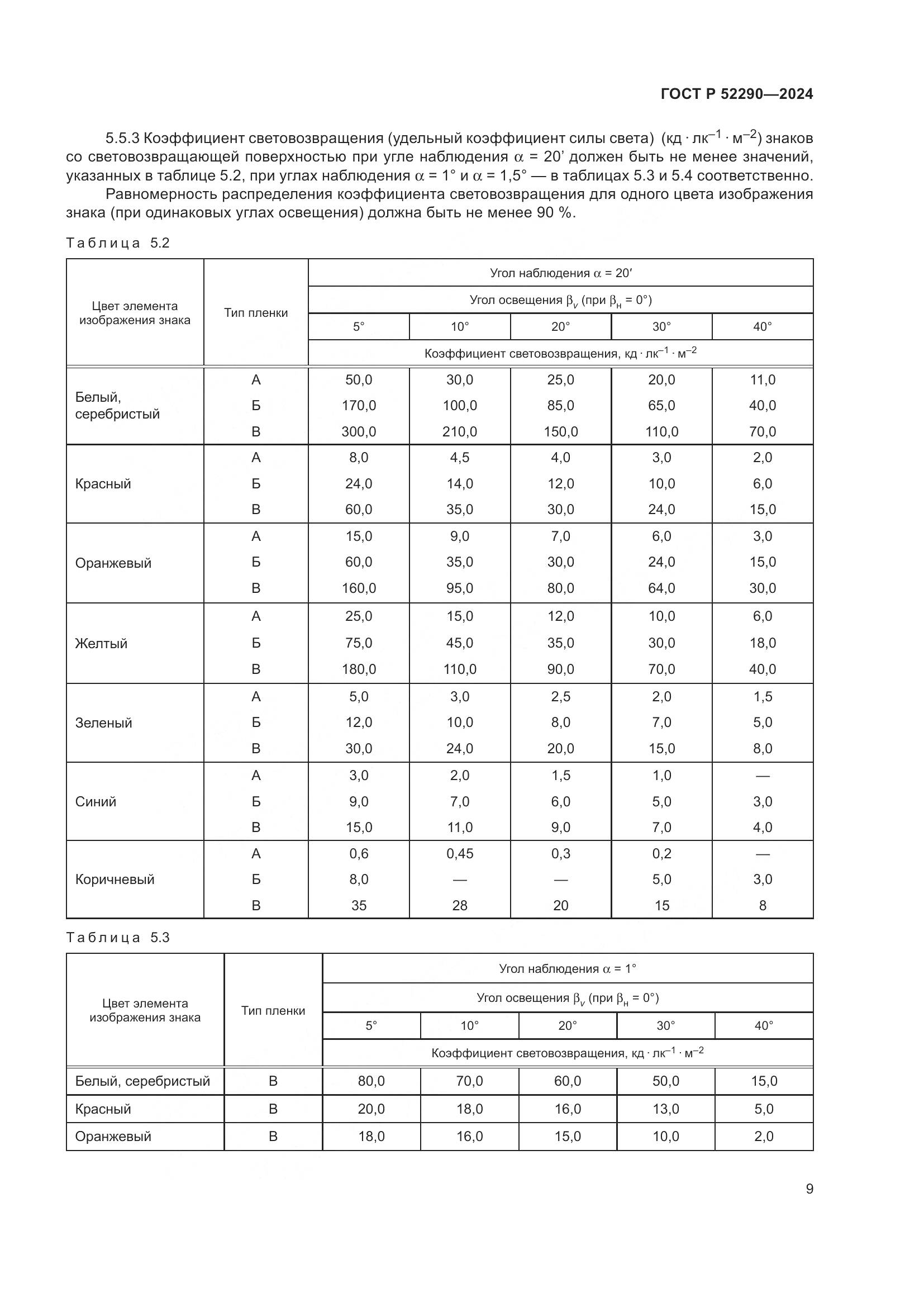 ГОСТ Р 52290-2024, страница 13