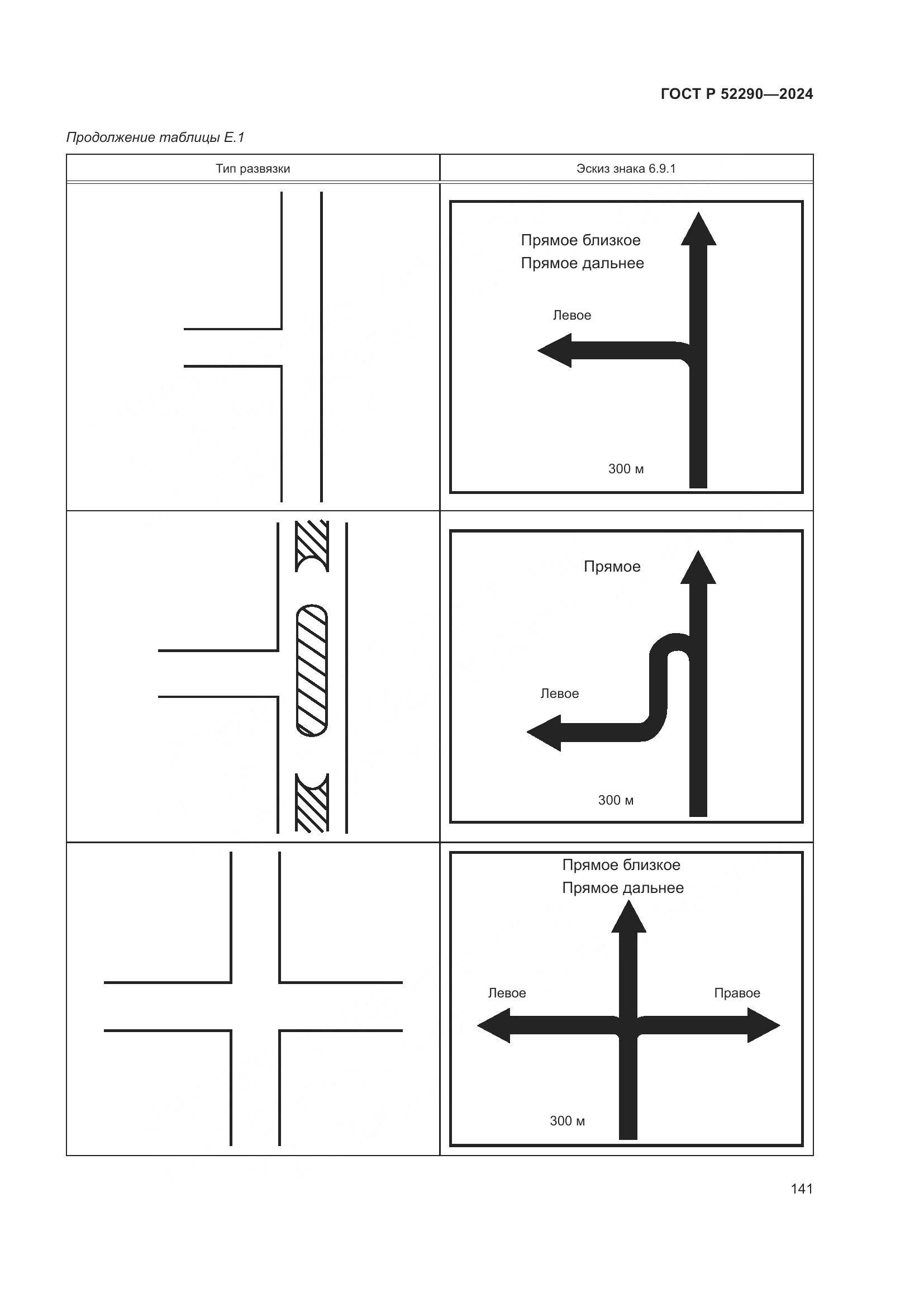 ГОСТ Р 52290-2024, страница 145