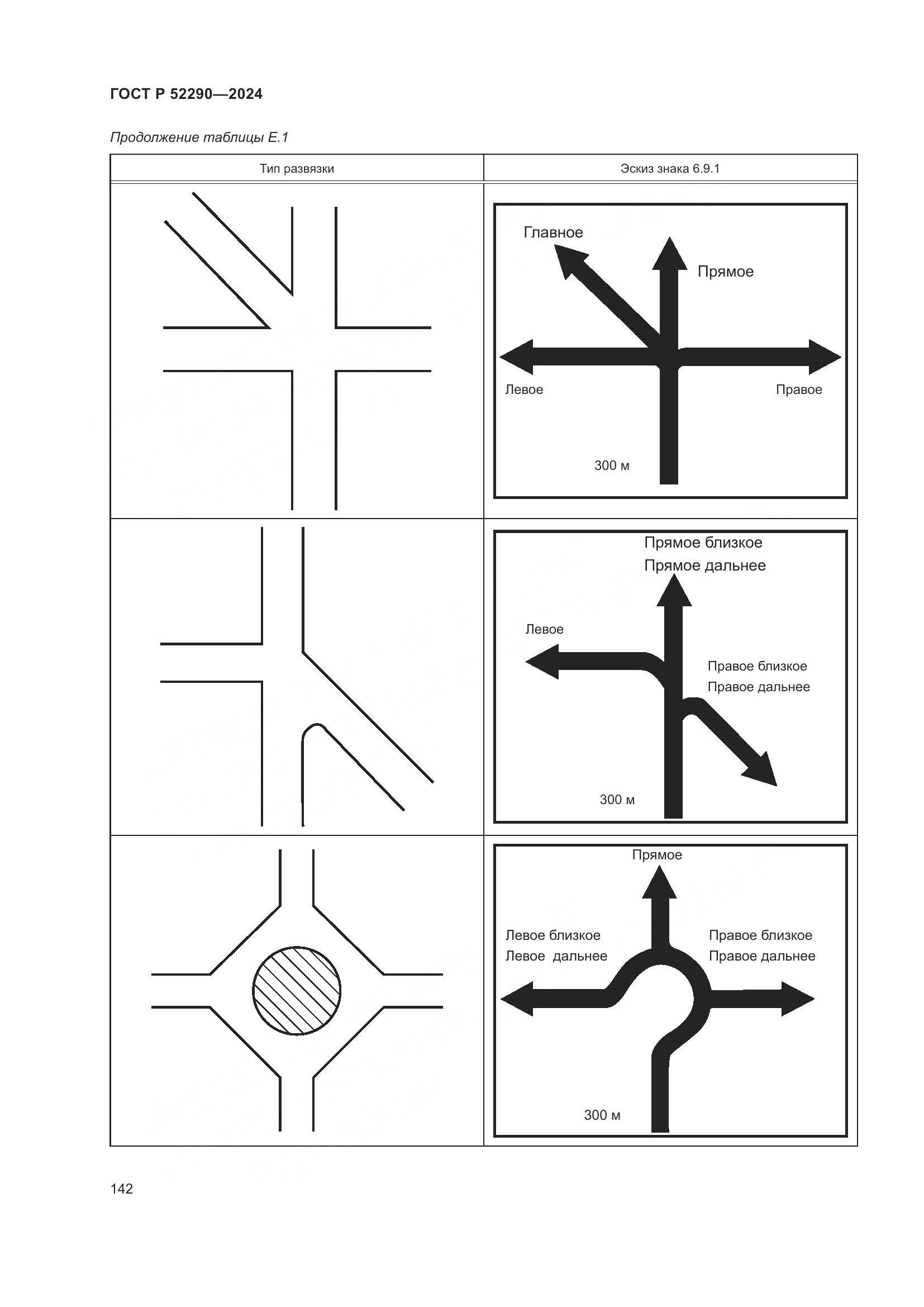 ГОСТ Р 52290-2024, страница 146