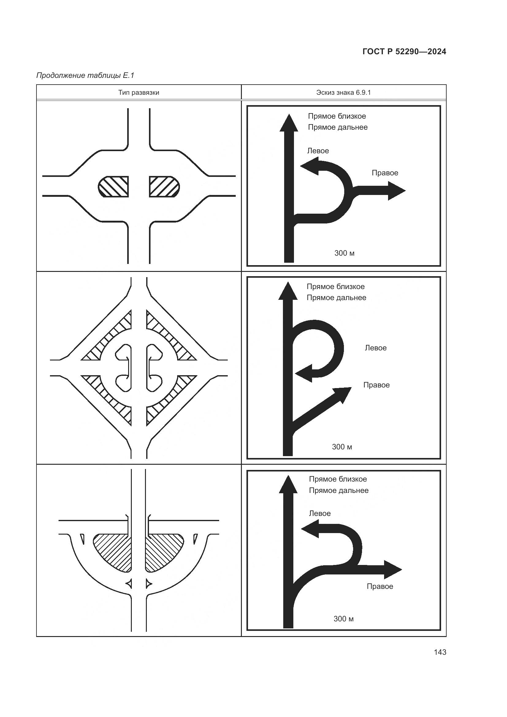 ГОСТ Р 52290-2024, страница 147