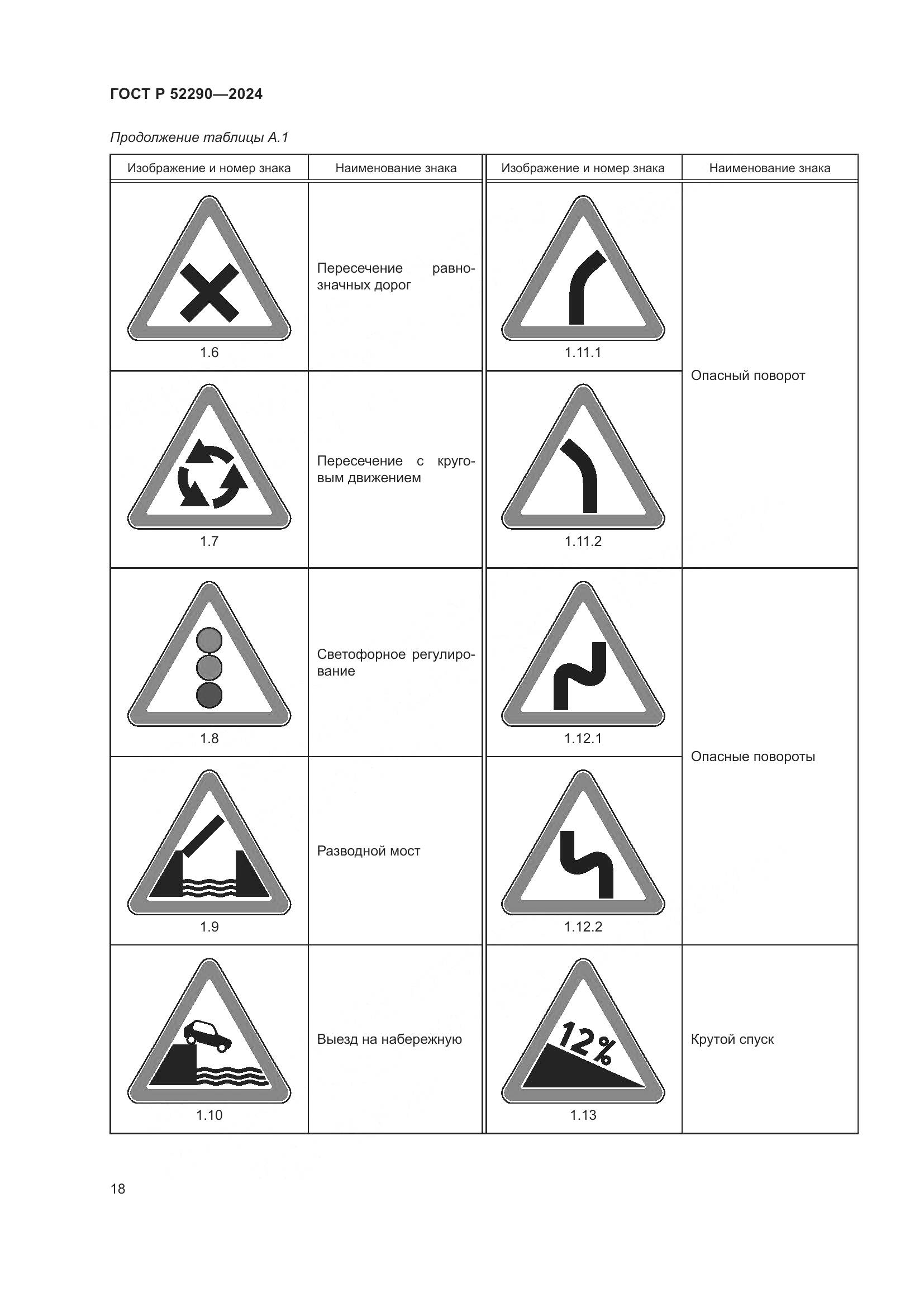 ГОСТ Р 52290-2024, страница 22