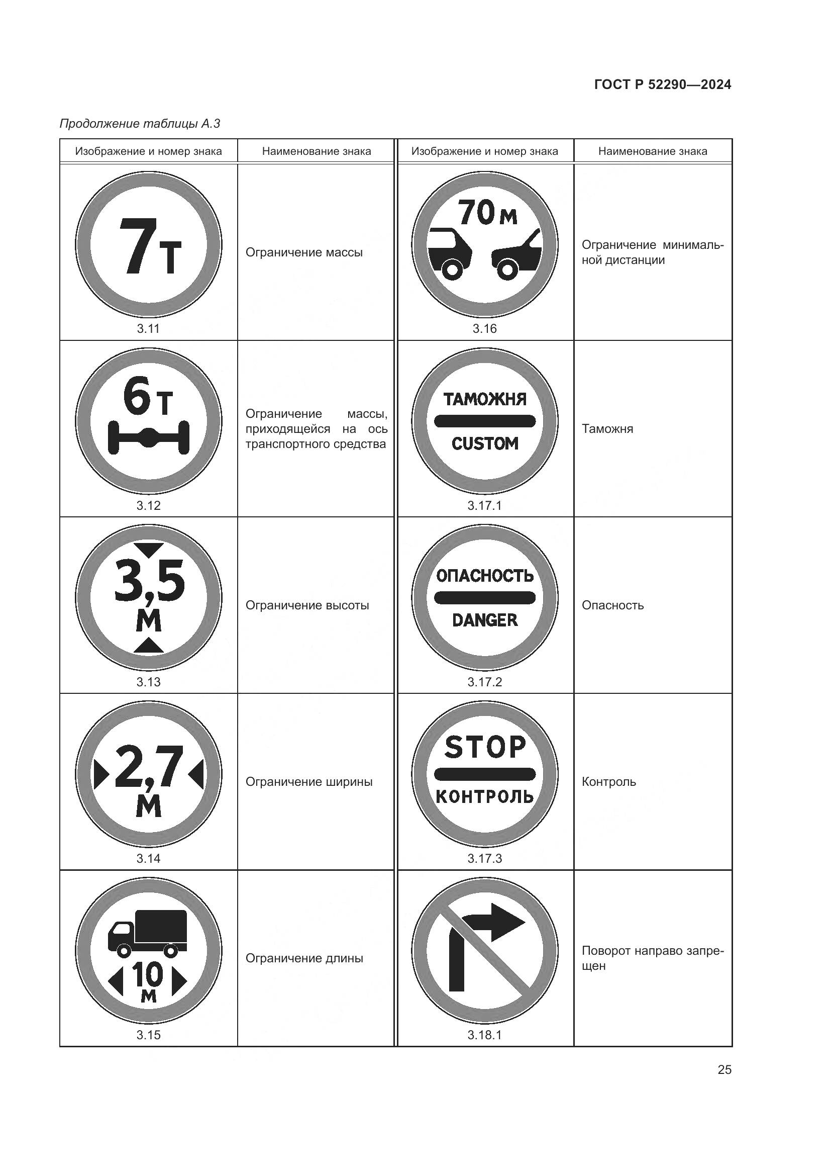 ГОСТ Р 52290-2024, страница 29
