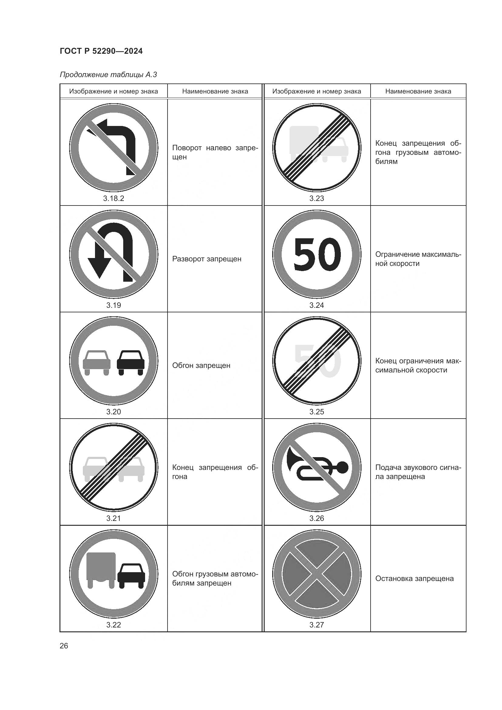 ГОСТ Р 52290-2024, страница 30