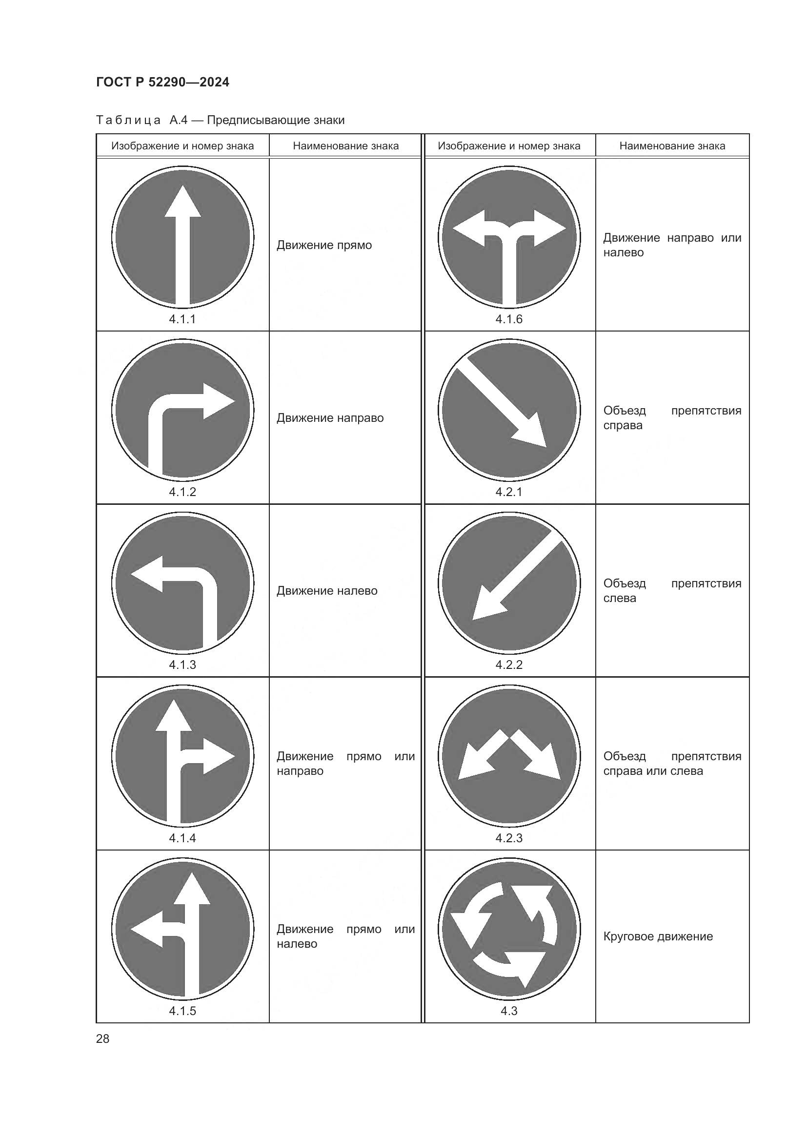 ГОСТ Р 52290-2024, страница 32