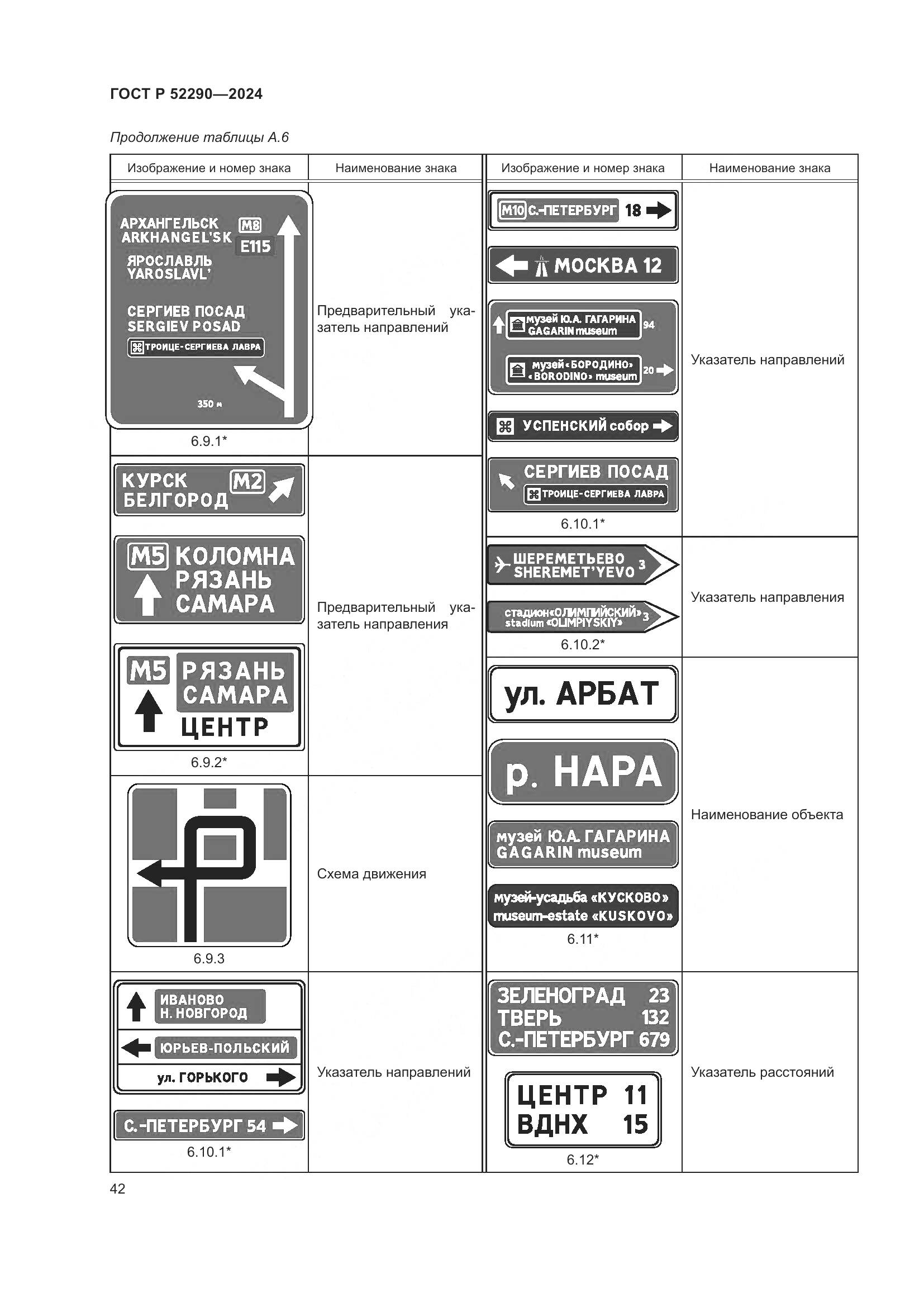 ГОСТ Р 52290-2024, страница 46