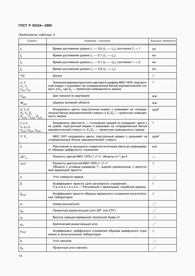 ГОСТ Р 52324-2005, страница 19