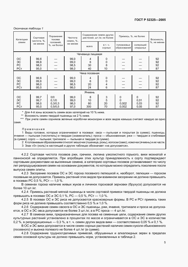 ГОСТ Р 52325-2005, страница 8