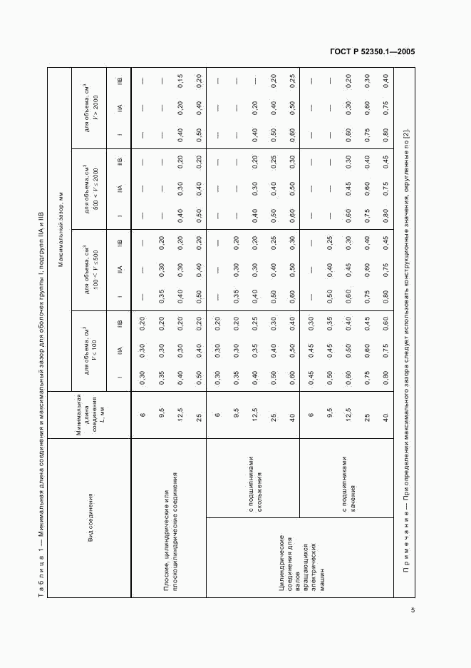 ГОСТ Р 52350.1-2005, страница 9