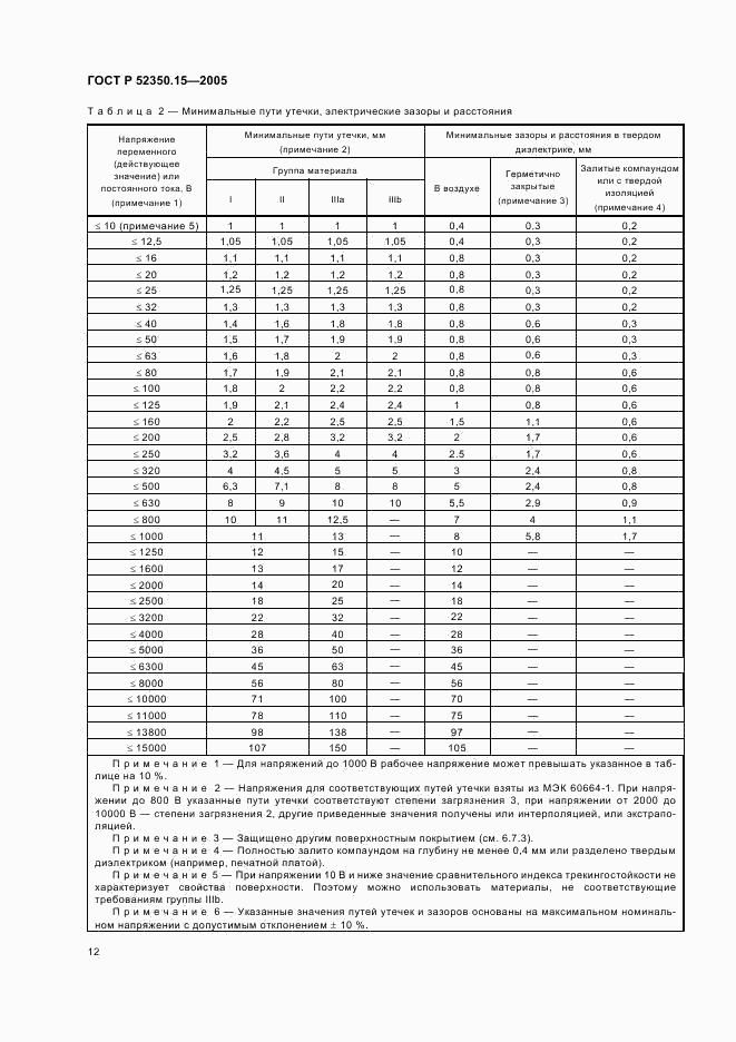 ГОСТ Р 52350.15-2005, страница 18