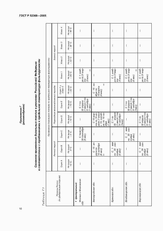 ГОСТ Р 52368-2005, страница 16