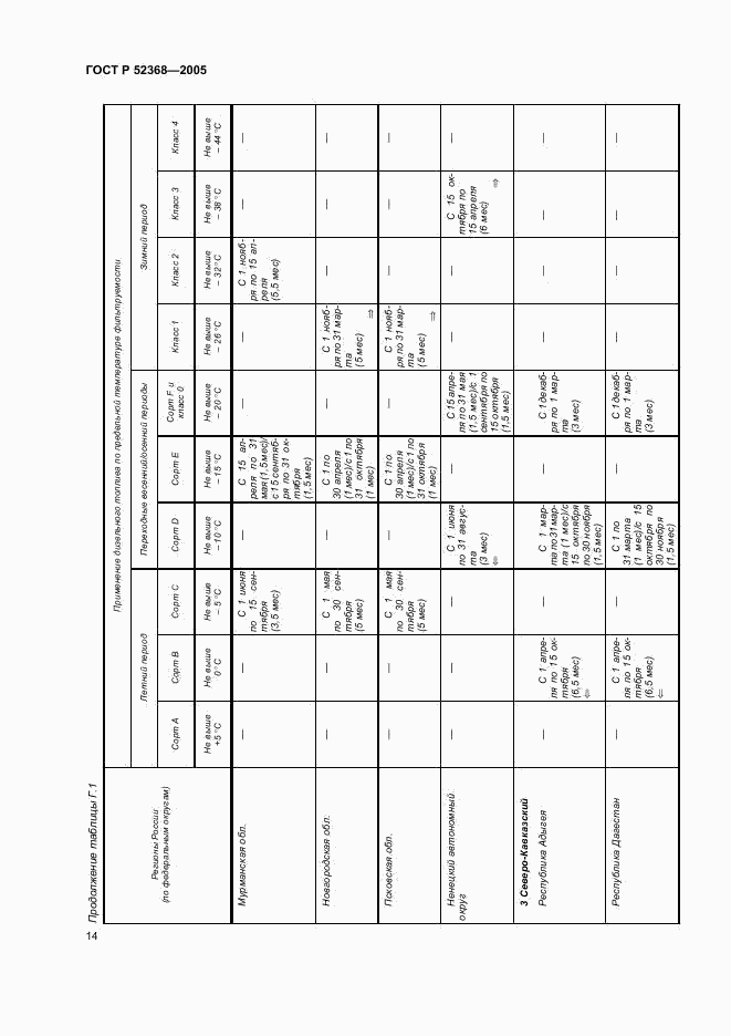 ГОСТ Р 52368-2005, страница 20